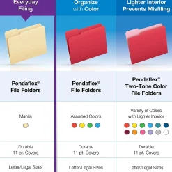 Pendaflex Reinforced Top File Folders, Letter Size, Manila, 100/Box (R752)